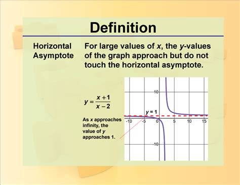 Definition Rationals And Radicals Horizontal Asymptote Media4math