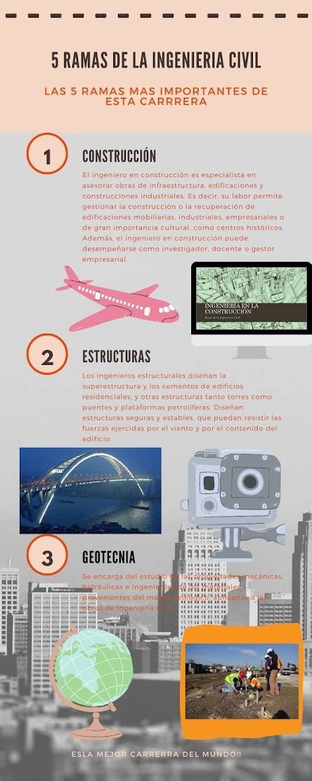 Infografía