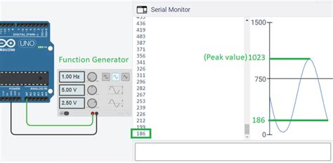 Analog To Digital Conversion In Arduino Geeksforgeeks