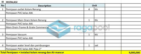 Harga Biaya Pembuatan Kolam Renang Per Meter Persegi Termurah Raga Pool