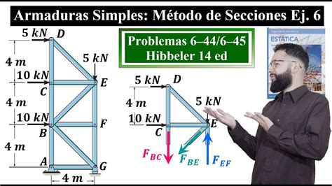 Armaduras Simples Método de Secciones Ej 6 Problemas 644 y 6