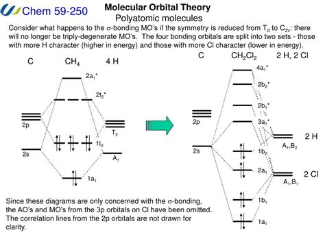 Molecular Orbital Diagrams For Polyatomic Molecules