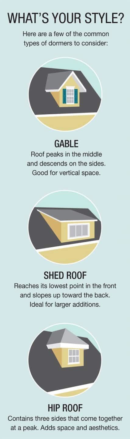 Dormer Additions Raise the Roof | Angie's List