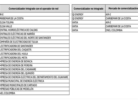 Empresas De Energ A Se Acogieron A Los Alivios De Opci N Tarifaria