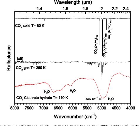 Figure 7 From Laboratory Infrared Reflection Spectrum Of Carbon Dioxide