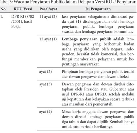 DINAMIKA RELASI DEWAS DAN DIREKSI RRI Dinamika Penyiaran Publik Di