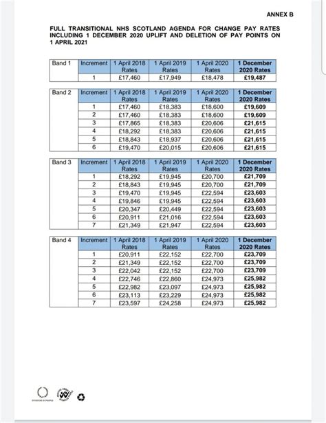 Pay Scales Nhs 22 23