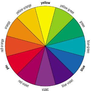 Do certain colors evoke emotion? | SiOWfa14 Science in Our World: Certainty and Cont