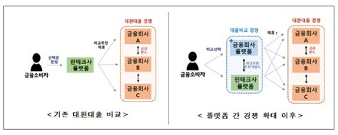 한번에 대출 갈아탈 수 있는 ‘대환대출 플랫폼 5월 개시 데일리팝