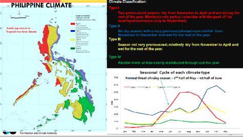 How Pagasa Declares Rainy Season Criteria