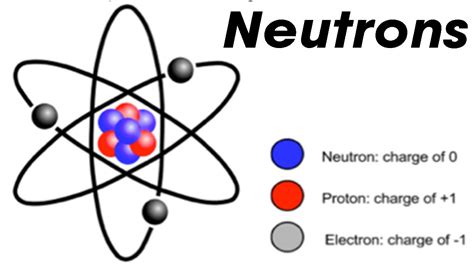 Neutron Chemistry