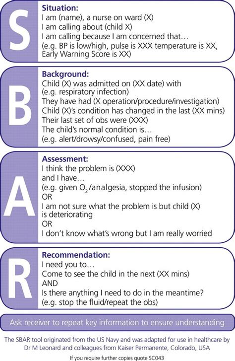 Sbar Help This Would Have Been Helpful In Nursing School