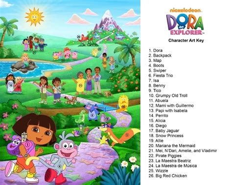 Dora the Explorer