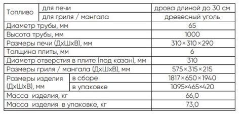 Гриль Мангал Казан СТЭН Roland со столиками купить по выгодной цене в ...