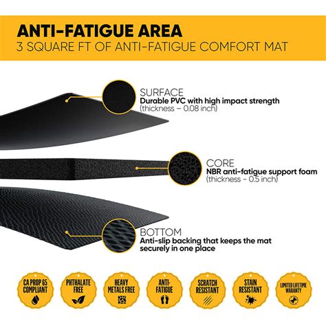 Sheep-Mats.com – 2 in 1 Anti Fatigue Office Chair Mat