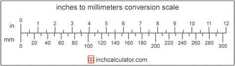 Mm To Inches Conversion (Millimeters To Inches) - Inch - Printable ...