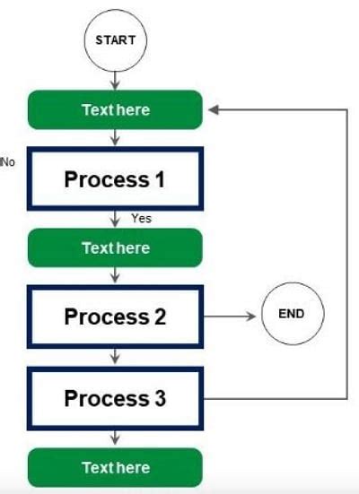 Process Flow Diagram Template