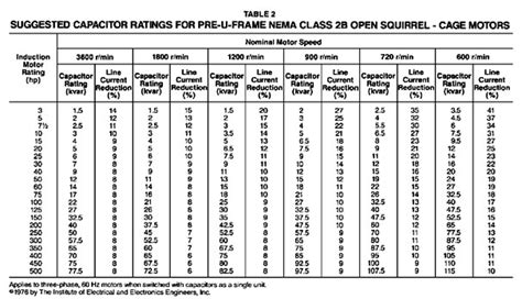 Power Factor Correction Capacitors Sizing Calculations Part Eleven ~ Electrical Knowhow