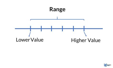 Statistical Range Of Data ~ Tutorial With Example