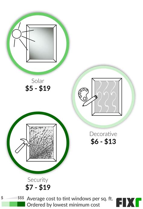 Cost of Window Tinting | Home Window Tinting Cost