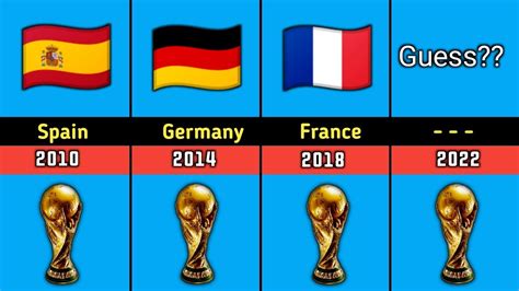 All Fifa World Cup Winners🏆 1930 2022 Youtube