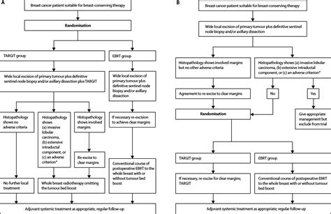 Targeted Intraoperative Radiotherapy Versus Whole Breast Radiotherapy For Breast Cancer Targit