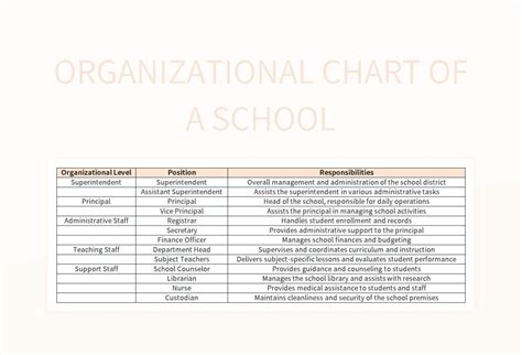 Organizational Chart Of A School Excel Template And Google Sheets File ...