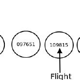 Gene and chromosome structure. | Download Scientific Diagram