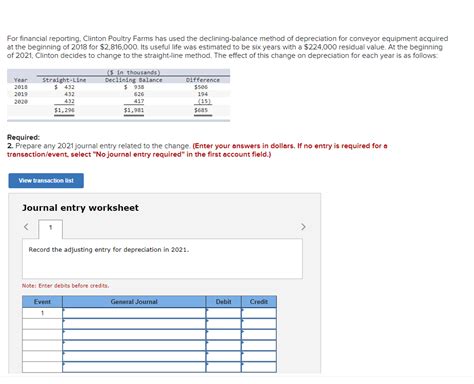 Solved For Financial Reporting Clinton Poultry Farms Has Chegg