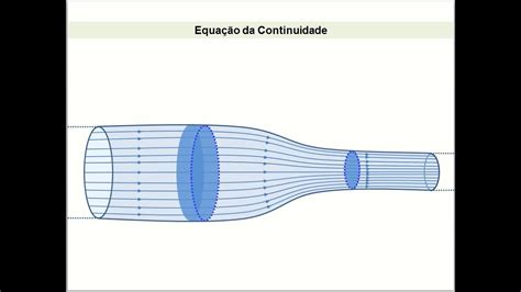 Equa O Da Continuidade Youtube