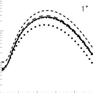 The Differential Cross Section Of The O E E Pp Reaction To The