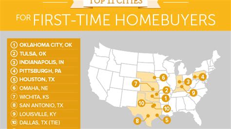 The Best Cities For First Time Homebuyers Huffpost Contributor