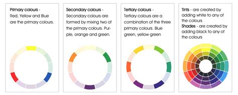 สี Colours ความหมายและการเกิดสี ประเภทของสี ความรู้พื้นฐานเรื่องสี