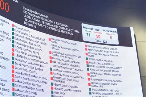 Morena Y Sus Aliados Aprueban El Plan B De La Reforma Electoral En El