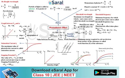 Mind Maps For Photo Electric Effect Revision Class Xii Jee Neet