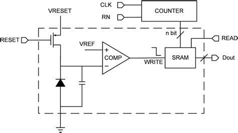 The Traditional Pulse Width Modulation Pwm Method Circuit Download Scientific Diagram