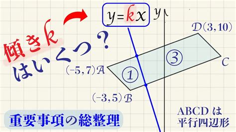 平行四辺形の面積二等分／座標平面上の平行四辺形／傾きの範囲／平行四辺形の面積13【高校受験 一日一問】 Youtube