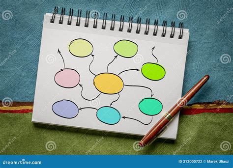 Hand Drawn Blank Mind Map Flowchart Or Network Sketch In A Spiral