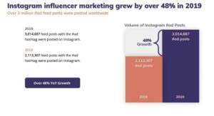 Mind Blowing Instagram Stats For B B Marketers In