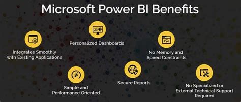 Benefits Of Microsoft Power Bi Stridely Solutions