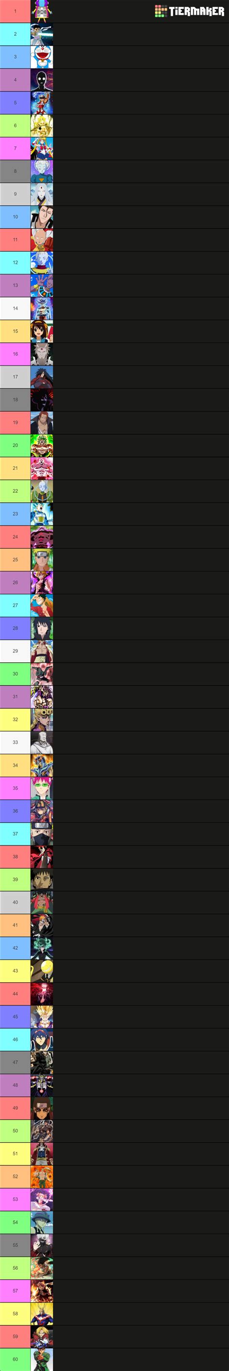 Top Personajes Mas Poderosos Del Anime Tier List Community Rankings