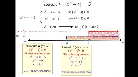 Equazioni Con Valore Assoluto Esercizio Secondo Grado Youtube