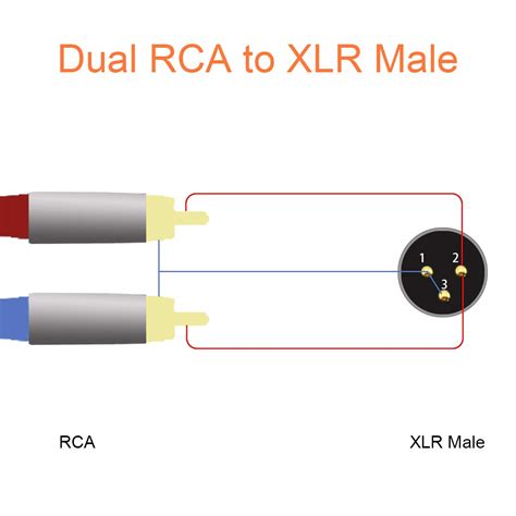 Buy TISINO 2 RCA To XLR Male Y Splitter Cable Unbalanced Dual RCA Male