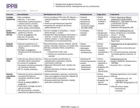 Infecciones De Piel Y Partes Blandas Easymed Udocz