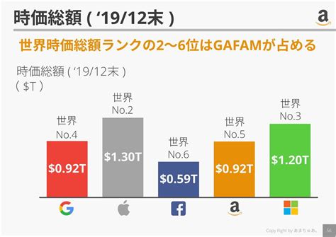 企業分析 Amazonを知る ～ラスト～｜あまちゅあ。｜note