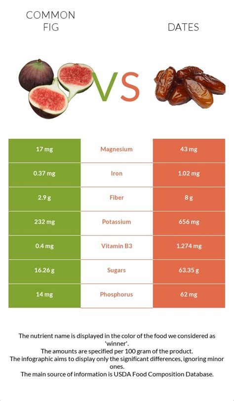 Figs Nutrition At Etta Reed Blog