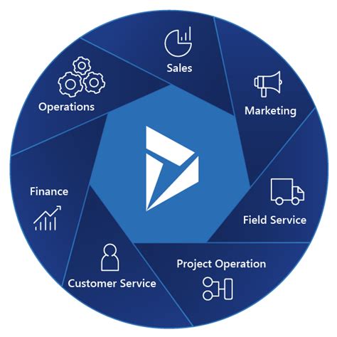 Microsoft Dynamics 365 Customer Engagement Crm 4 Sight Holdings