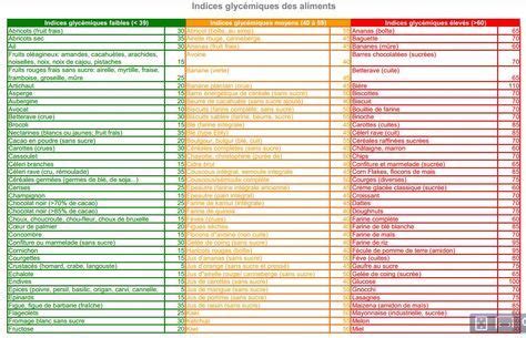 Pourquoi Les F Culents Ne Sont Pas Si B N Fiques Pour La Sant