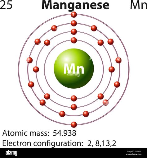 Electron Configuration Of Manganese Long Form