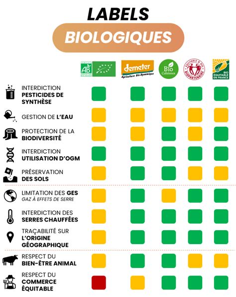 Labels Et Certifications Se Repérer En 2 Minutes